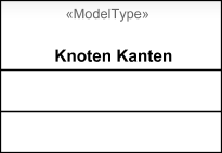 Modelltyp