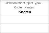 Pr&auml;sentationsobjekttyp