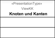 Pr&auml;sentationstyp