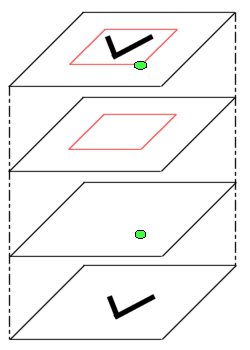 Aufbau der Zeichenfl&auml;che aus Ebenen