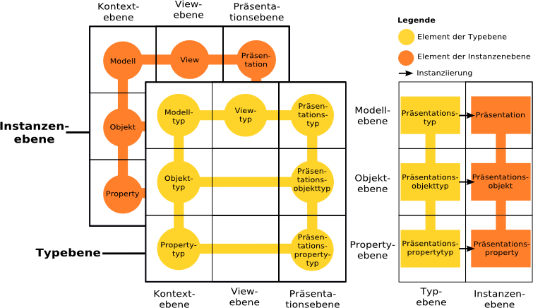 Concepts of the E³-Model