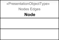Presentation object type
