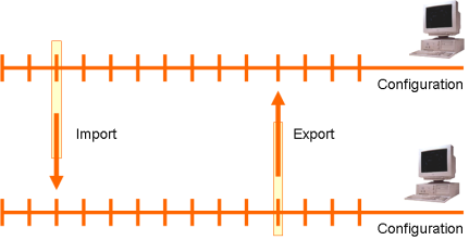 Import and export of model data via files