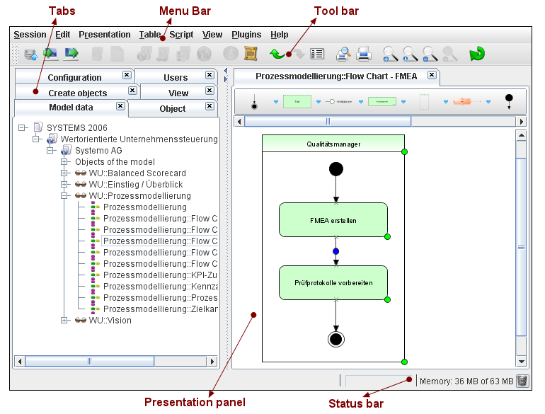 The GUI of the Model Editor