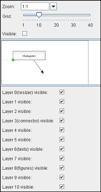 The tab View and grid