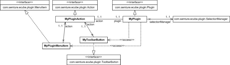 Class structure diagram for the plugin to be developed